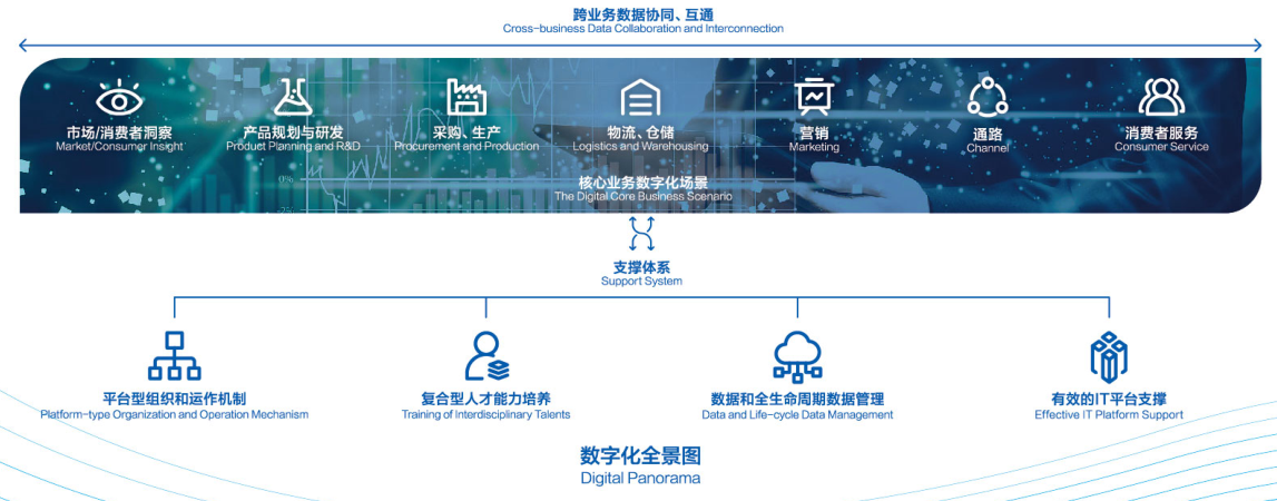 生态赋能品牌走上快车道，立白生态圈合作伙伴招募计划正式启动