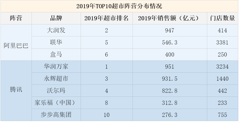 与美团、滴滴、拼多多会师同城零售战场，阿里新1号项目胜算几何？