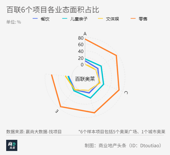 奥莱下半场要变天了