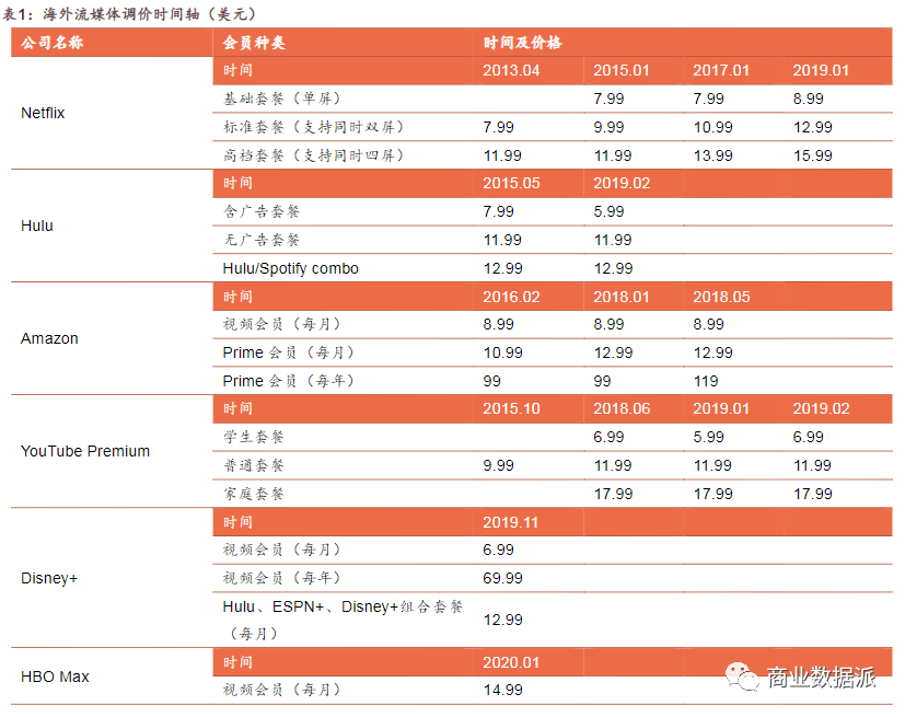 当爱奇艺遇上“养成系”付费用户