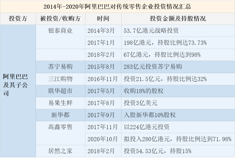 与美团、滴滴、拼多多会师同城零售战场，阿里新1号项目胜算几何？