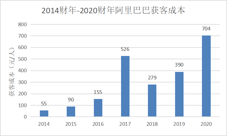 与美团、滴滴、拼多多会师同城零售战场，阿里新1号项目胜算几何？