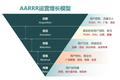 史上最长双11，电商APP是怎么打动“尾款人”的？