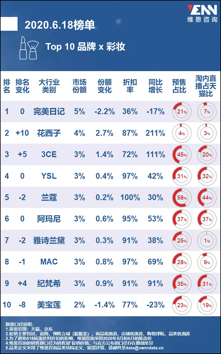 洗护巨头“立白”也做起了眼影， Z世代们愿意买单吗？