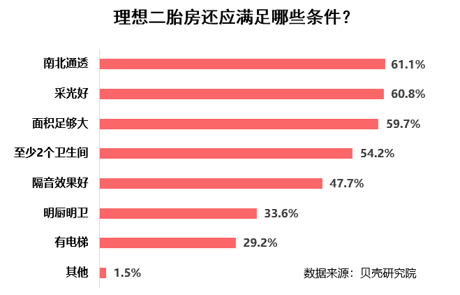 联合首发 | 《2020二胎家庭居住需求调查报告》