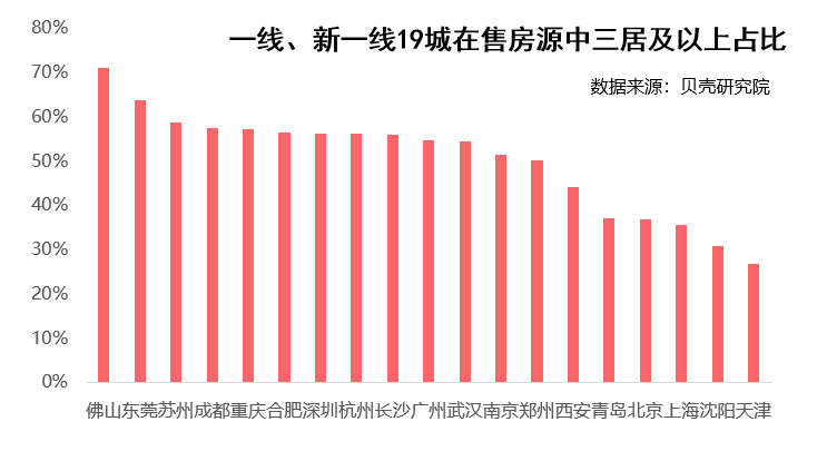 联合首发 | 《2020二胎家庭居住需求调查报告》