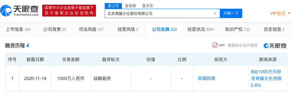 青藤文化获B站1000万战略投资，前者从事MCN、出品等业务
