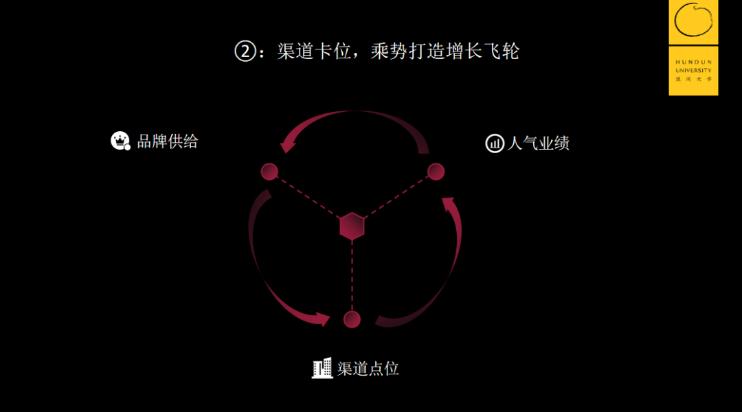 零售寒冬中还能每天开2家店，KK集团是如何持续孵化爆款品牌的？