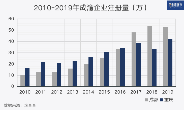 北京，再见。成都，你好！