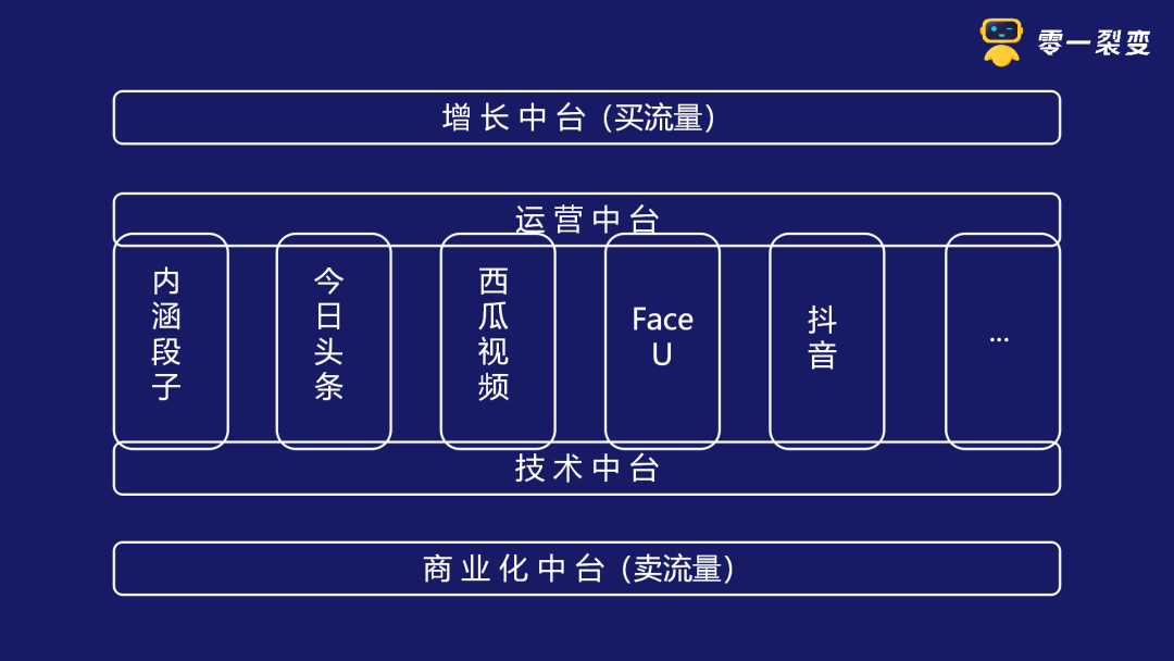 从“阿米巴”到“中台”的进化之路