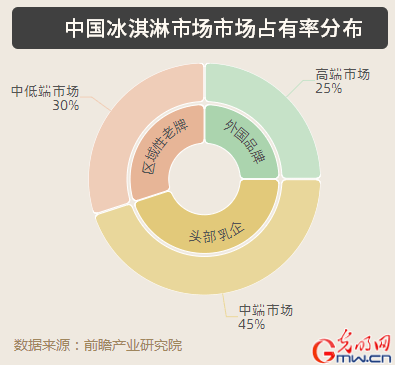 钟薛高又要定义“新中式”水饺了？