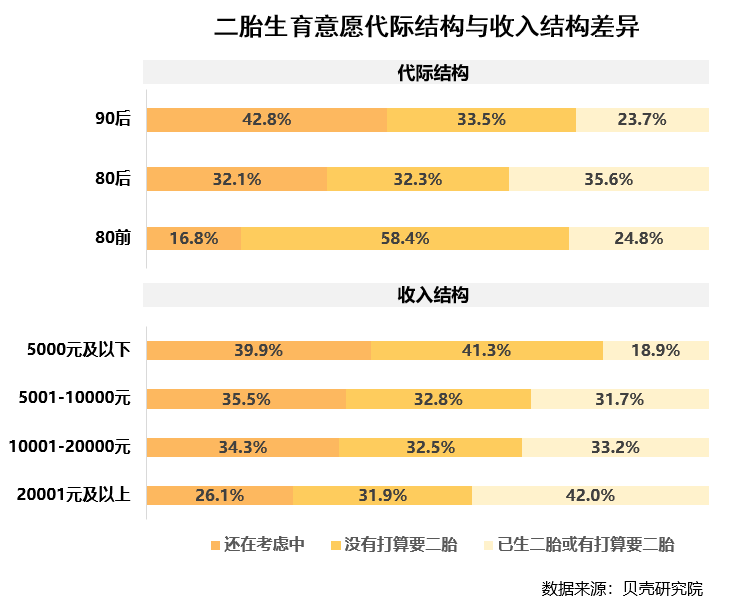 联合首发 | 《2020二胎家庭居住需求调查报告》