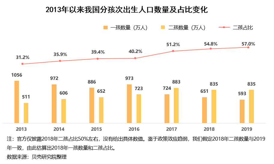 联合首发 | 《2020二胎家庭居住需求调查报告》