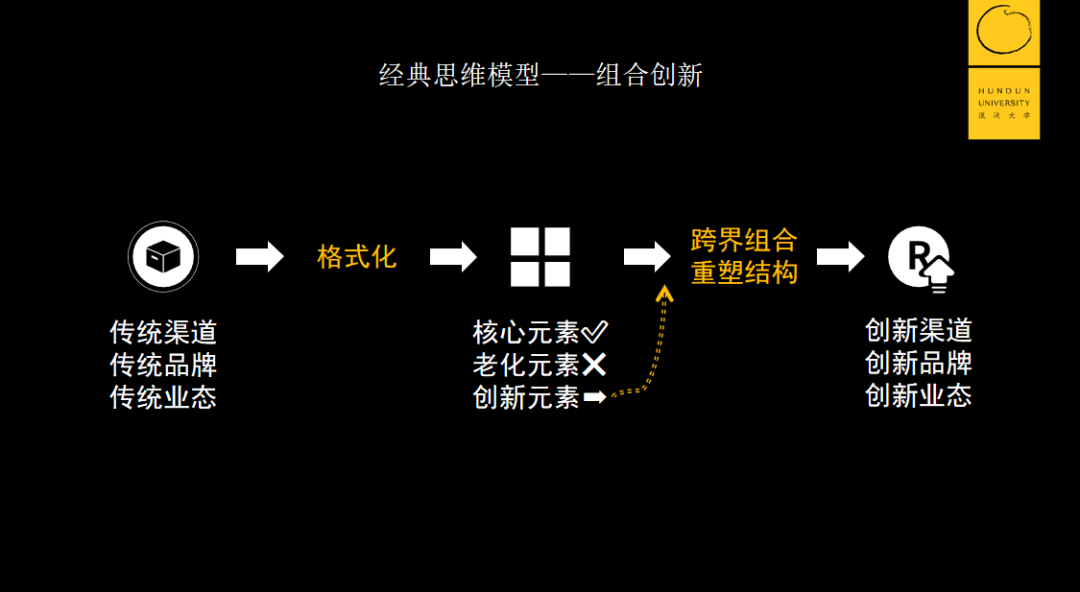 零售寒冬中还能每天开2家店，KK集团是如何持续孵化爆款品牌的？