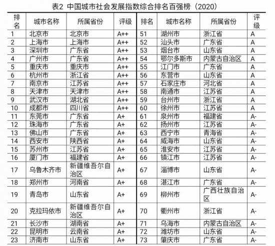 解码杭州，新科一线城市是潜力股还是泡沫一场？