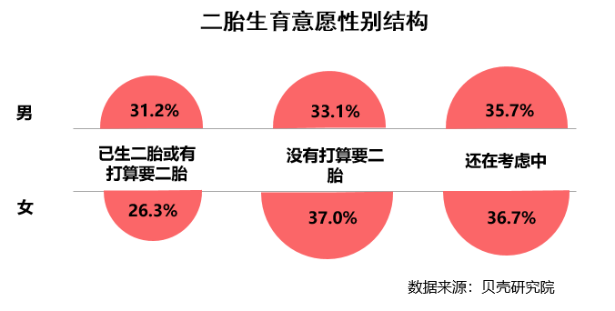 联合首发 | 《2020二胎家庭居住需求调查报告》