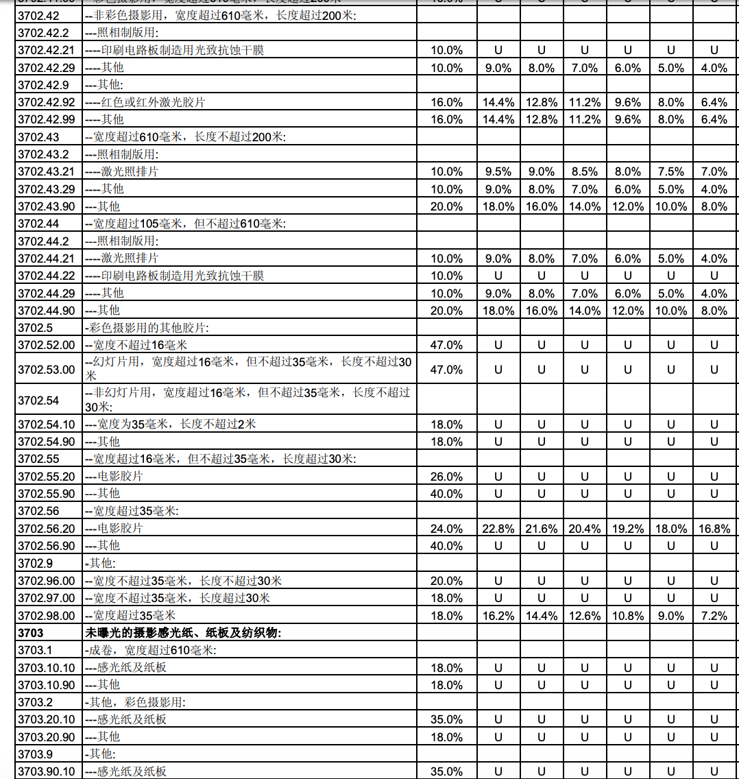 中国加入RCEP，对电影行业有什么影响？