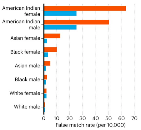 人脸识别登上Nature封面！看脸的世界，AI却心怀偏见