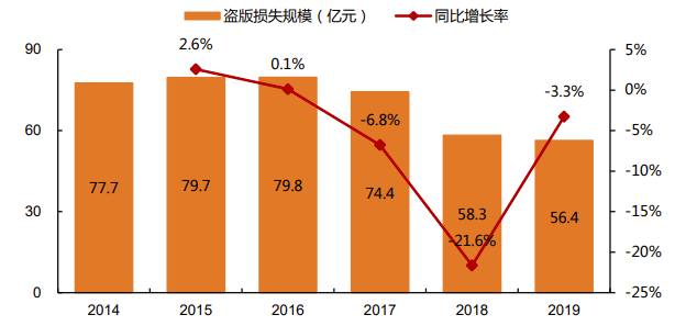 阅文集团：隐忧不止是字节跳动