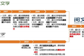 阅文集团：隐忧不止是字节跳动