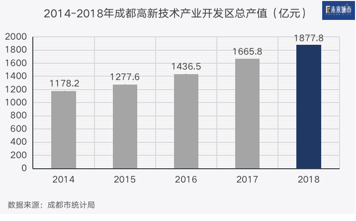 北京，再见。成都，你好！