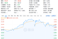 电商亮眼难缓解营收同比下滑，“高龄”的沃尔玛干得过亚马逊吗？