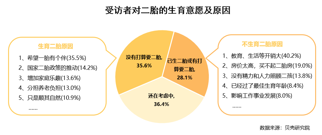 联合首发 | 《2020二胎家庭居住需求调查报告》