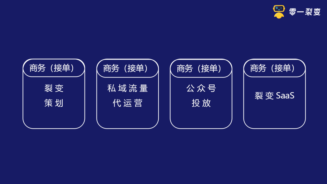 从“阿米巴”到“中台”的进化之路