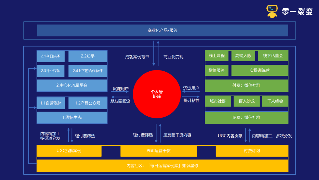 从“阿米巴”到“中台”的进化之路