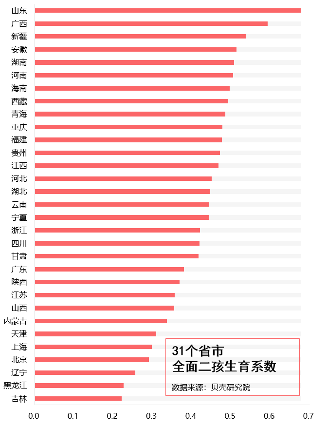 联合首发 | 《2020二胎家庭居住需求调查报告》