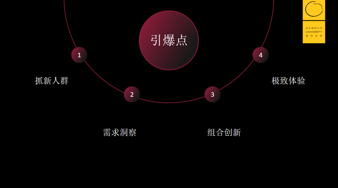 零售寒冬中还能每天开2家店，KK集团是如何持续孵化爆款品牌的？