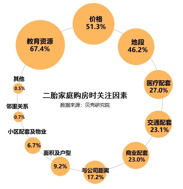 联合首发 | 《2020二胎家庭居住需求调查报告》