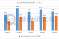 Q3财报背后金山软件的“游戏”困局
