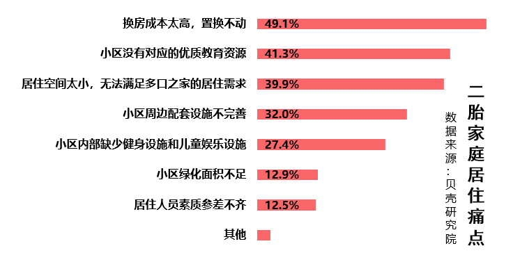 联合首发 | 《2020二胎家庭居住需求调查报告》