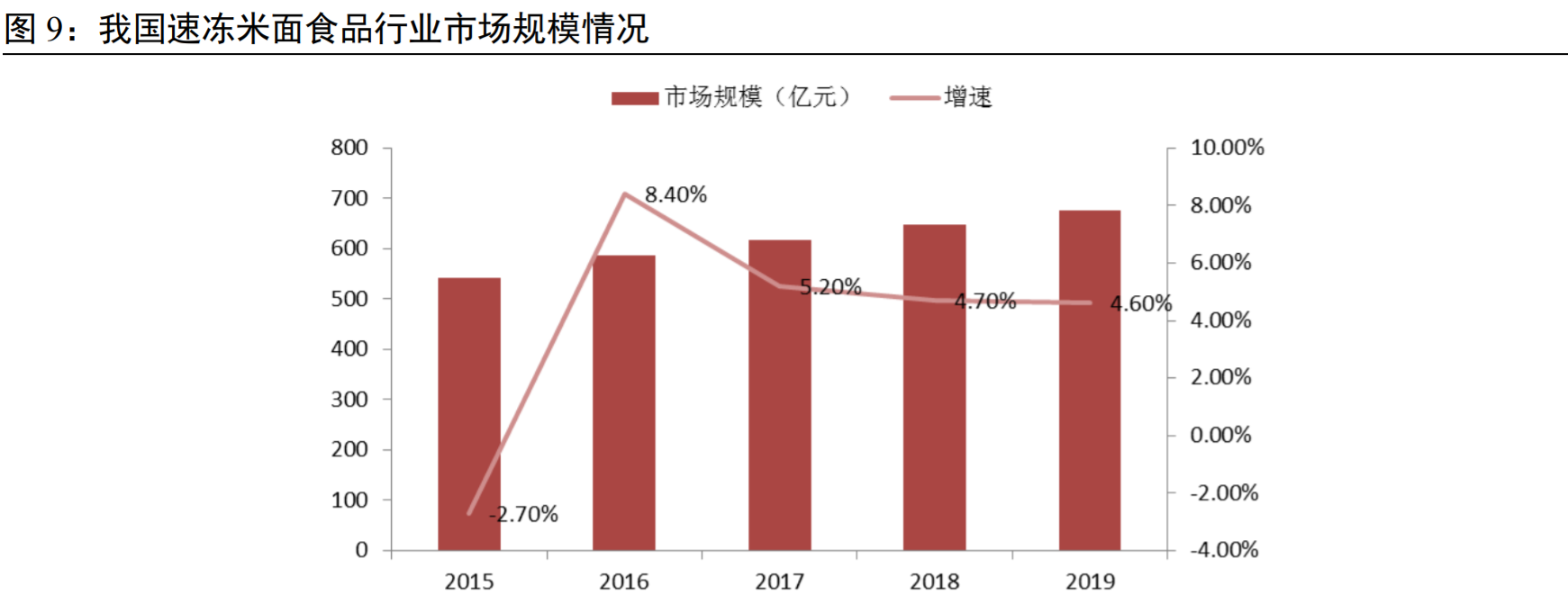 钟薛高又要定义“新中式”水饺了？