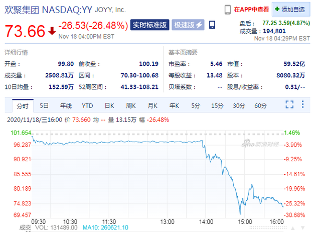 8点1氪 | 新荣耀股东架构浮现；欢聚遭浑水做空后股价暴跌；小米3年投资110家智能装备公司