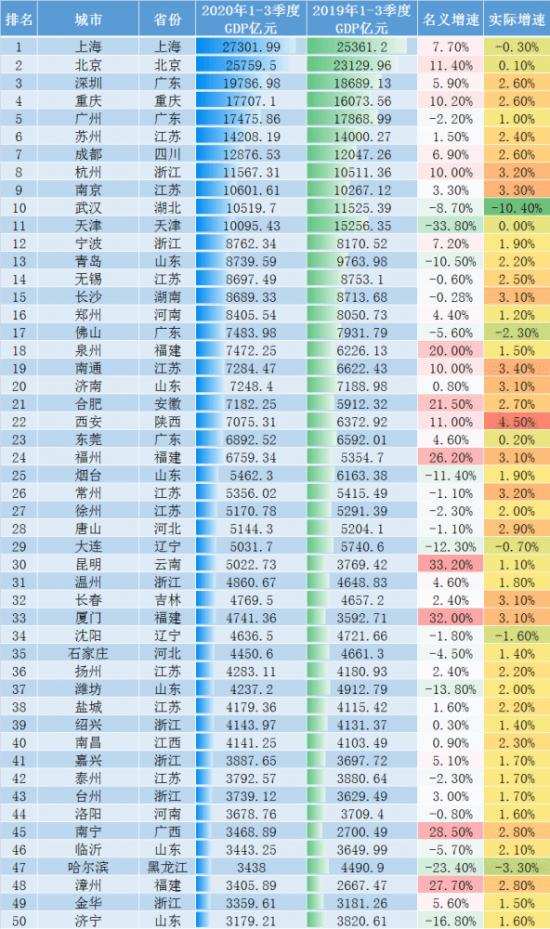 解码杭州，新科一线城市是潜力股还是泡沫一场？