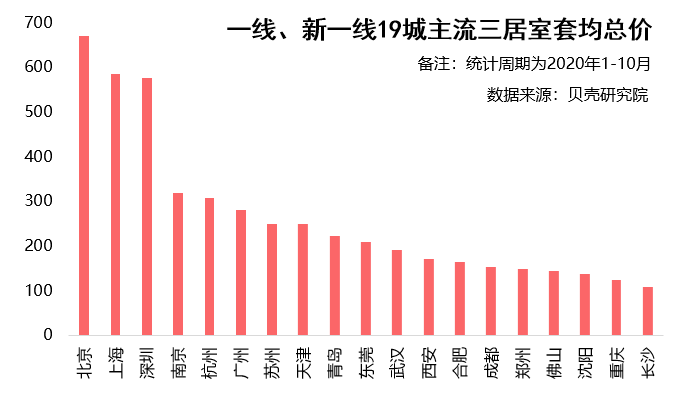 联合首发 | 《2020二胎家庭居住需求调查报告》