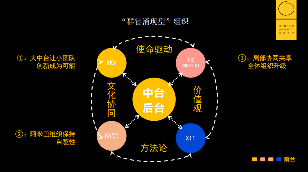 零售寒冬中还能每天开2家店，KK集团是如何持续孵化爆款品牌的？