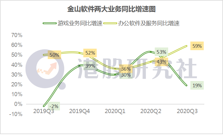 Q3财报背后金山软件的“游戏”困局