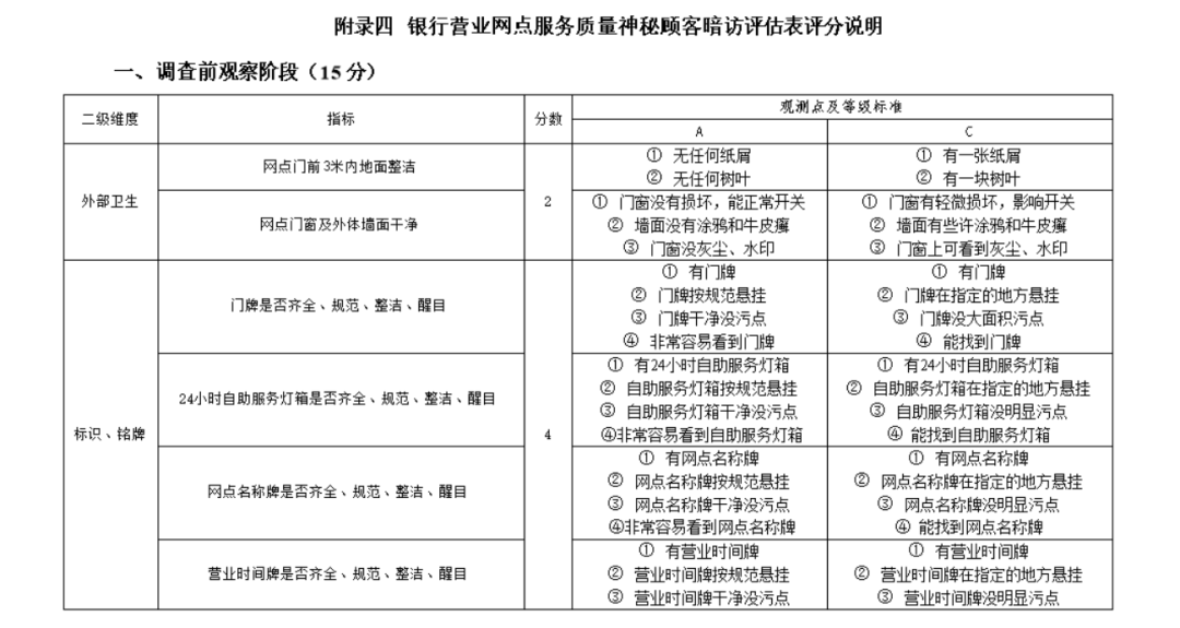 成为神秘顾客的人，免费吃喝还能拿钱