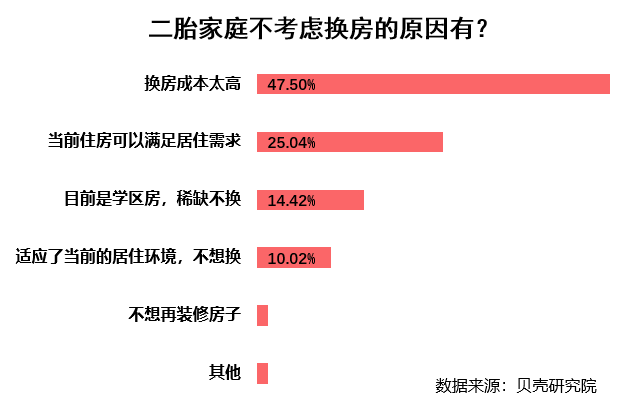 联合首发 | 《2020二胎家庭居住需求调查报告》