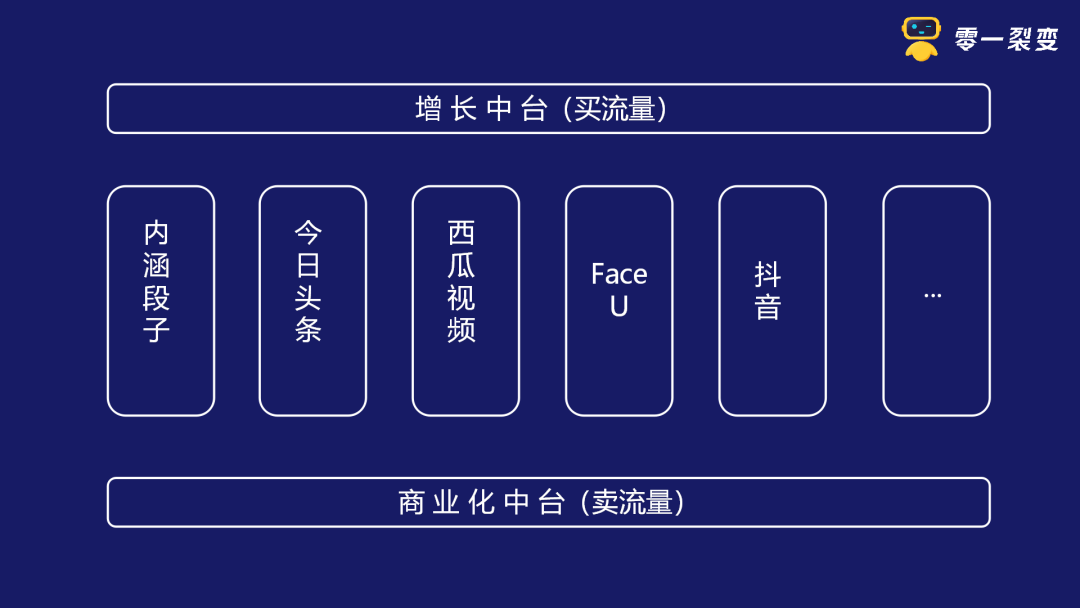 从“阿米巴”到“中台”的进化之路