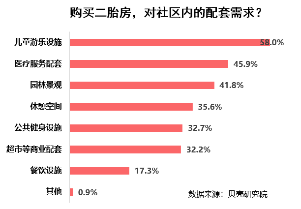 联合首发 | 《2020二胎家庭居住需求调查报告》