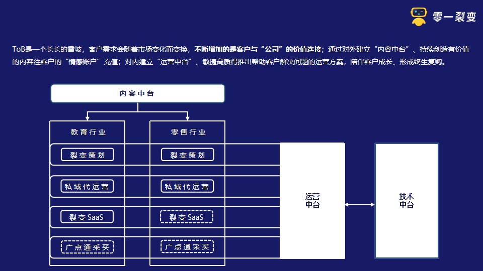 从“阿米巴”到“中台”的进化之路