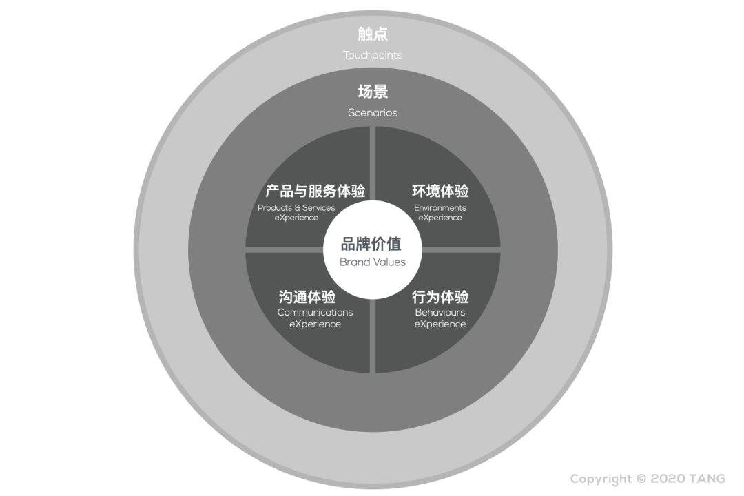 讲故事越来越难，餐饮品牌未来到底怎么打？