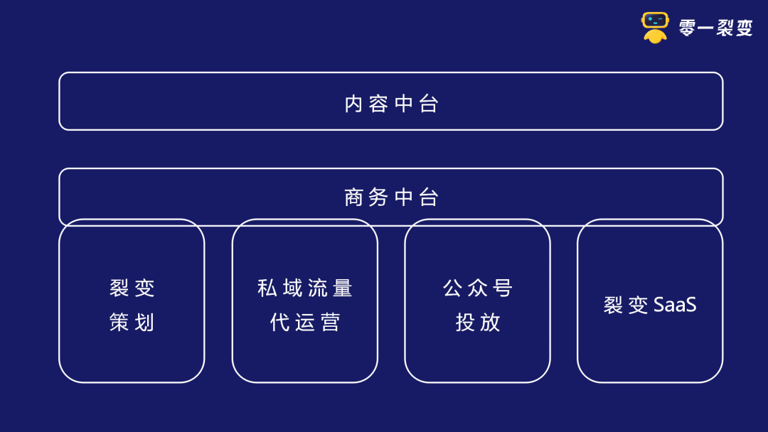 从“阿米巴”到“中台”的进化之路