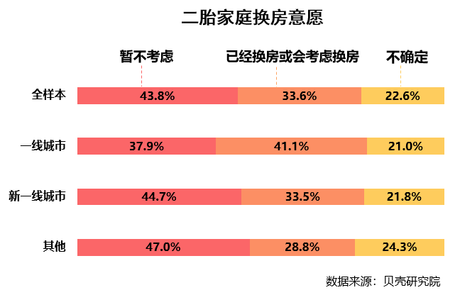 联合首发 | 《2020二胎家庭居住需求调查报告》