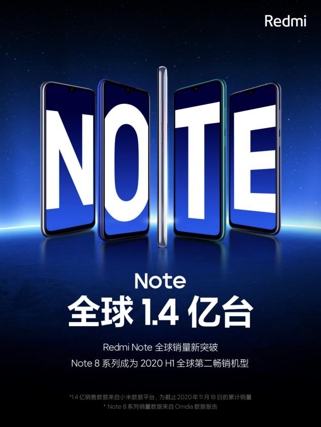 Redmi Note系列手机全球销量突破1.4亿台