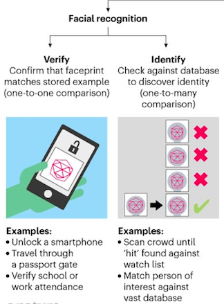 人脸识别登上Nature封面！看脸的世界，AI却心怀偏见